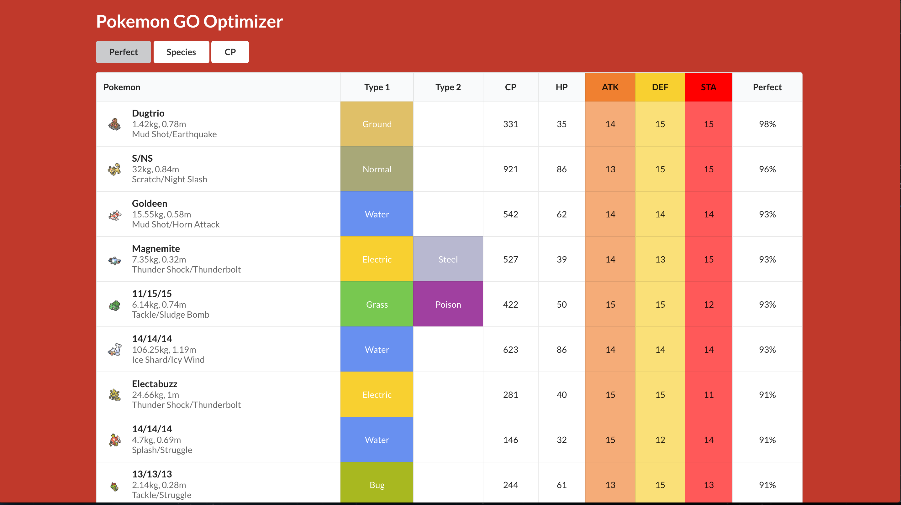 Pokemon GO Optimizer